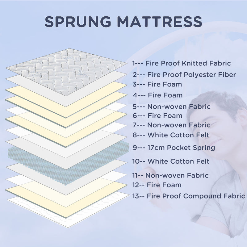 Bedzy Basics King Size Pocket Spring Mattress (22.5CM Thickness)